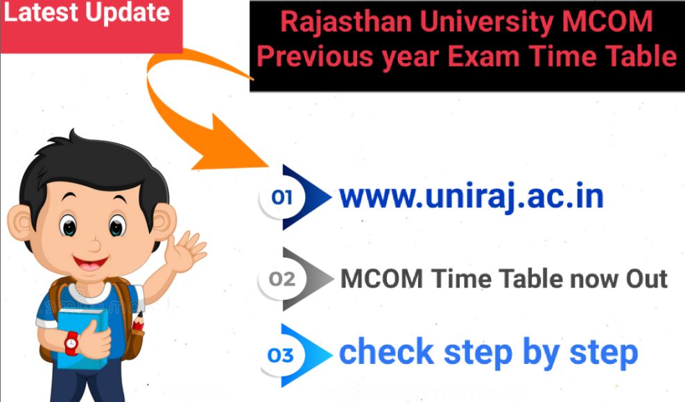 Rajasthan University MCOM Previous year Time Table
